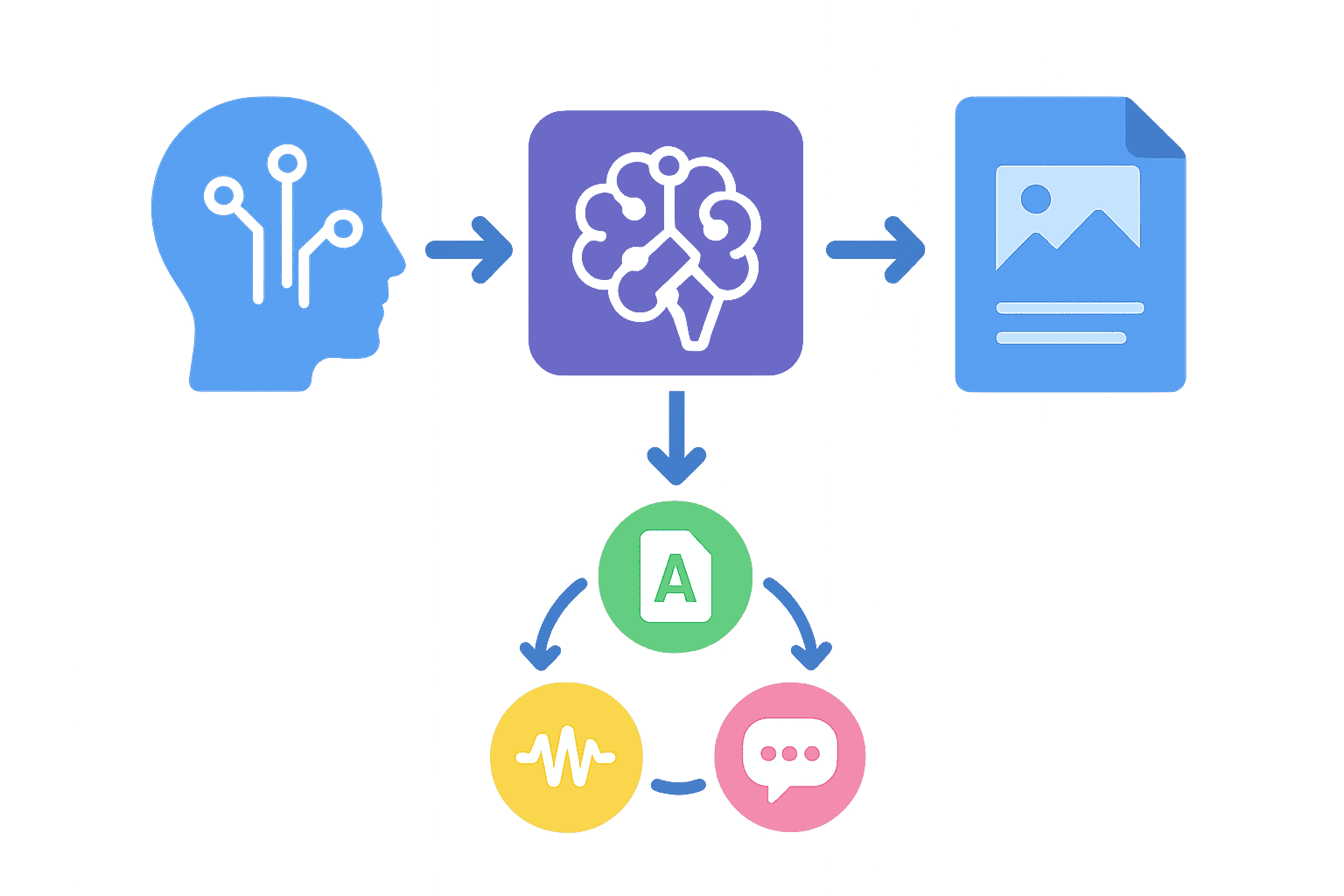 predictive-analytics